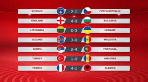 Preliminarii Euro 2020 Rezultatele Meciurilor De Sambata Surpriza In Kosovo Turcia Se Putea Face De Ras Cu Andorra Mobile