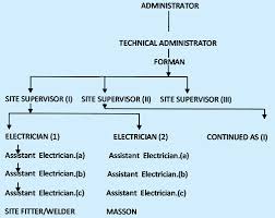 the suburban electric co