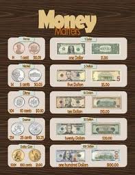 us currency chart printable on 8 5x11 paper money chart