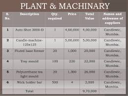 Below is a sample vegetable farming business plan template that can help you to successfully write your own with little or no difficulty. Agriculture Business Plan Sample Entrepreneur