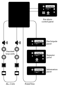 autroprime 2 fire detection system fire and gas detection