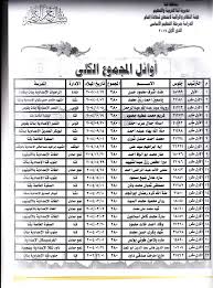 نتيجة الشهادة الإعدادية في بورسعيد بالاسم. Ù†Ù†Ø´Ø± Ø£Ø³Ù…Ø§Ø¡ Ø£ÙˆØ§Ø¦Ù„ Ø§Ù„Ø´Ù‡Ø§Ø¯Ø© Ø§Ù„Ø¥Ø¹Ø¯Ø§Ø¯ÙŠØ© ÙÙ‰ Ù‚Ù†Ø§ Ø§Ù„ÙŠÙˆÙ… Ø§Ù„Ø³Ø§Ø¨Ø¹