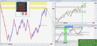 Range Breakout Style Trade On A Small Scale Hits The Trailing Stop For A Very Small Profit And Is Considered A Break Even Tr Forex Learning Learn Forex Trading