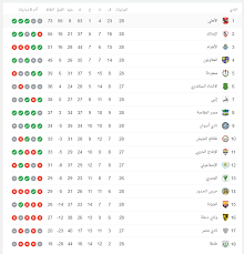ترتيب الفرق فى الدوري الإيطالي. Ø¬Ø¯ÙˆÙ„ ØªØ±ØªÙŠØ¨ Ø§Ù„Ø¯ÙˆØ±Ù‰ Ø§Ù„Ù…ØµØ±Ù‰ Ø¨Ø¹Ø¯ Ù…Ø¨Ø§Ø±ÙŠØ§Øª Ø§Ù„ÙŠÙˆÙ… Ø§Ù„Ø¥Ø«Ù†ÙŠÙ† 21 9 2020 Ø§Ù„ÙŠÙˆÙ… Ø§Ù„Ø³Ø§Ø¨Ø¹