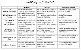 Supporting History Class Through The History Of Dance Education Closet History Of Dance History Class Ballet History