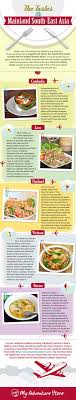 Pin On Travel Infographics
