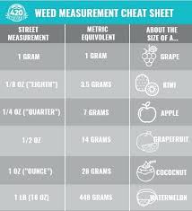 How To Measure Weed On A Scale Lynnwoodgaragedoors Co