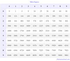 table of squares