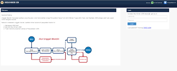 Maybe you would like to learn more about one of these? Http Lib Ugm Ac Id Data Panduan Unggah Mandiri Revisi2 Pdf
