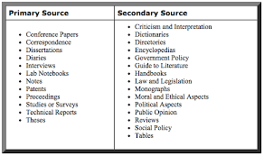 Image Result For What Is The Difference Between A Primary And Secondary Source Primary And Secondary Sources Secondary Source