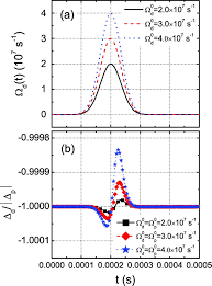 Accomplir tout autre travail en relation avec. Nonlinear Effect Of Cold Cs2 Molecular Conversion From Ultracold Atoms In A Tunneling Four Level Structure