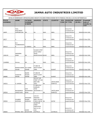 The exploration technique of nature for. Jamna Auto Industries Limited