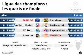 32 (1 + 31) deuxième. Ligue Des Champions Le Barca Pour Paris La Juve Pour Monaco Le Point