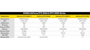 Epson ecotank l3060 افضل حل طباعة منخفض التكلفة للغاية وخالي من المتاعب برامج أخرى: Lenovo Confirms Geforce Rtx 3060 Rtx 3050 Ti And Rtx 3050 Release Youtube