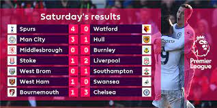Features premier league table & standings for all matches played in 2020 from 1st of january 2020 to december 2020. Premier League On Twitter Here S A Reminder Of Saturday S Pl Results Reports Reaction Stats And More At Https T Co 5xvaymj9yi
