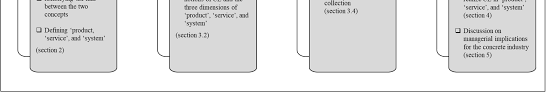 A wide variety of concrete production options are available to you Https Www Mdpi Com 2071 1050 12 22 9423 Pdf