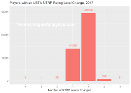 Tennis live scores and results are also provided with set results, h2h stats and other tennis live score information. Tennis League Stats Players Bumped Up