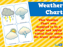 Weather Chart Teacher Resources And Classroom Games