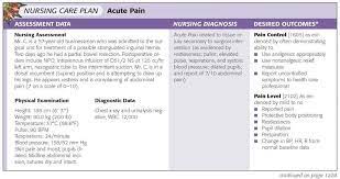 Foley catheter using aseptic technique. Pin On Nursing Care Plan