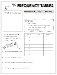 How To Make A Frequency Table Notes And Practice For Middle And High School Students Frequency Table Teaching Math Interactive Math Journals