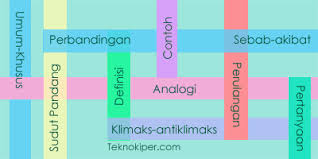 See full list on soalterbaru.com Jenis Paragraf Menurut Fungsi Dan Contoh Pengembangan