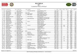 Image result for Nero 1000 Miglia 2011 159