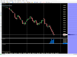 gain trader oec trader how to remove edit second chart