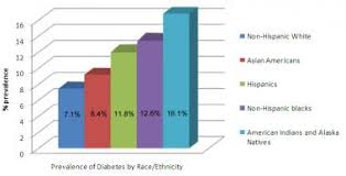 Type 2 Diabetes Mellitus Practice Essentials Background
