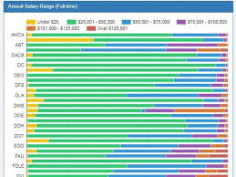 Its Pay Day Heres Every State Salary At Your Fingertips