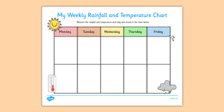 weekly rainfall and temperature chart rainfall temperature