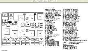 I checked the link above and. 1997 Malibu Fuse Box Mercedes S500 Fuse Box Diagram Wiring Diagram Schematics