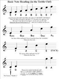 21 unusual read piano notes chart