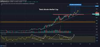 Total crypto market cap chart tradingview. Total Altcoin Market On Its Way To 1 Trillion Market Cap For Cryptocap Total2 By Jonathanvn Tradingview