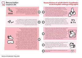 If it is not treated. Resuscitation Council Uk Statement On Covid 19 In Relation To Cpr And Resuscitation In Acute Hospital Settings Resuscitation Council Uk