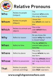 Pin On Karma In 2020 English Vocabulary Words Relative Pronouns English Grammar