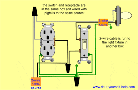 Wiring Light Switch Google Search Light Switch Wiring Light Switch Installing Electrical Outlet
