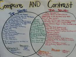 civil war differences between north and south essay help