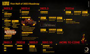Limbus Company 2023 Roadmap : r/gachagaming