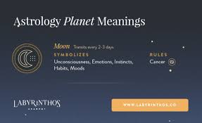 Facts about the most common cancer symptoms and signs, which include lumps, blood in stool or urine, nonhealing sores, unexplained weight loss, fever, swollen glands, coughing up blood, and night sweats. Astrology Planets And Their Meanings Planet Symbols And Cheat Sheet Labyrinthos
