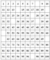 Free Hundreds Chart Pdf Math Worksheets Edhelper Com