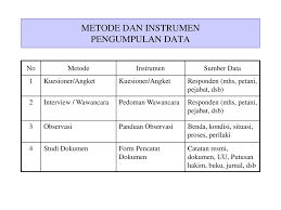 Metode Dan Instrumen Pengumpulan Data Ppt Download