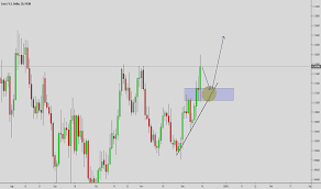 Eur Usd Chart Euro To Dollar Rate Tradingview