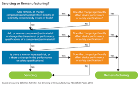 fda remanufacturing workshop promotes continued