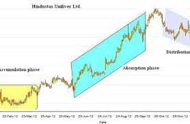Learn How To Read Crypto Charts Ultimate Guide