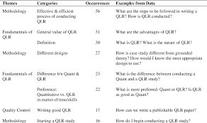 How does social media shape body image in teenagers? Addressing The Ten Commonly Asked Questions About Qualitative Research In The Philippines Semantic Scholar