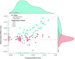 Let it be the starting point of your ideas. Estimating The Reproducibility Of Psychological Science Science