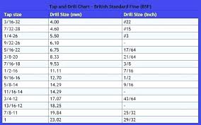 3 mm tap drill size 404academy co