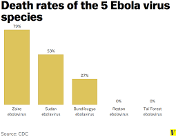 Intuitive fred888: The deadliest Ebola outbreak in history is happening  right now
