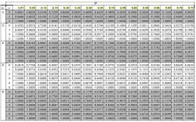 binomial probability table google search binomial