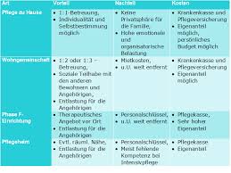 Ausserklinische Intensivpflege Zu Hause Das Sollten Sie Wissen